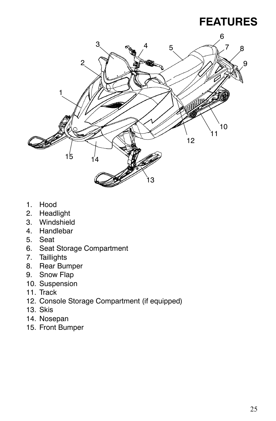 Features | Polaris 600 HO IQ User Manual | Page 28 / 145