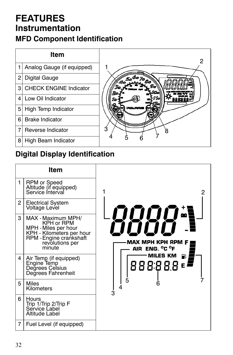 Features, Instrumentation | Polaris 600 HO IQ User Manual | Page 35 / 145