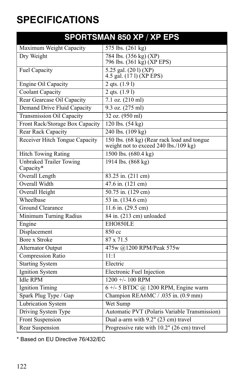 Specifications, Sportsman 850 xp / xp eps | Polaris Sportsman 550 XP User Manual | Page 125 / 137