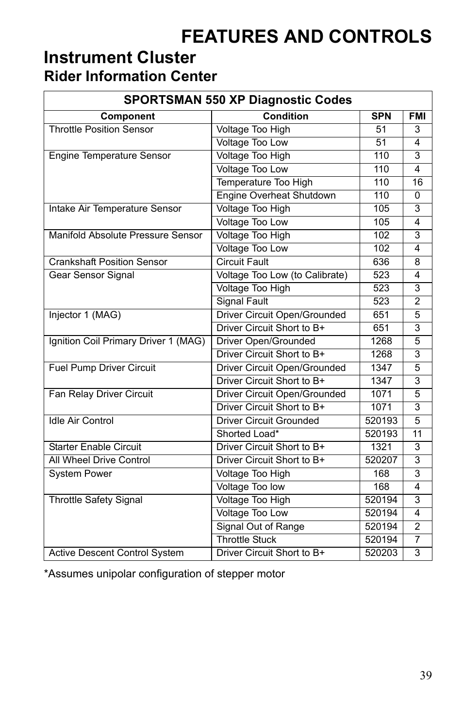 Features and controls, Instrument cluster, Rider information center | Sportsman 550 xp diagnostic codes | Polaris Sportsman 550 XP User Manual | Page 42 / 137