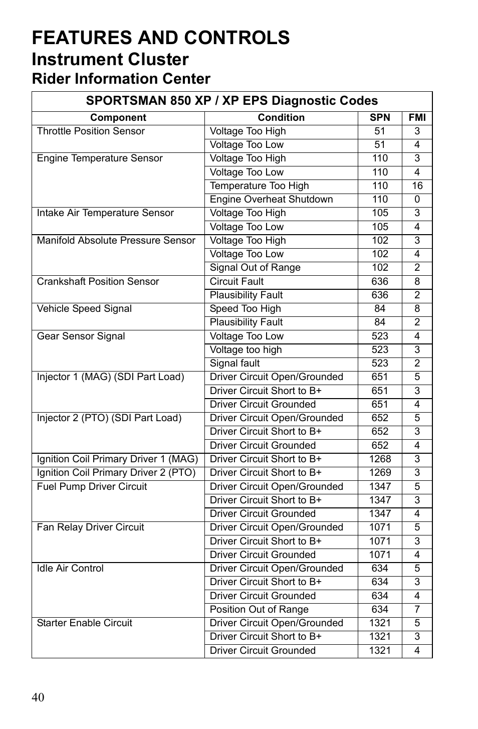 Features and controls, Instrument cluster, Rider information center | Sportsman 850 xp / xp eps diagnostic codes | Polaris Sportsman 550 XP User Manual | Page 43 / 137