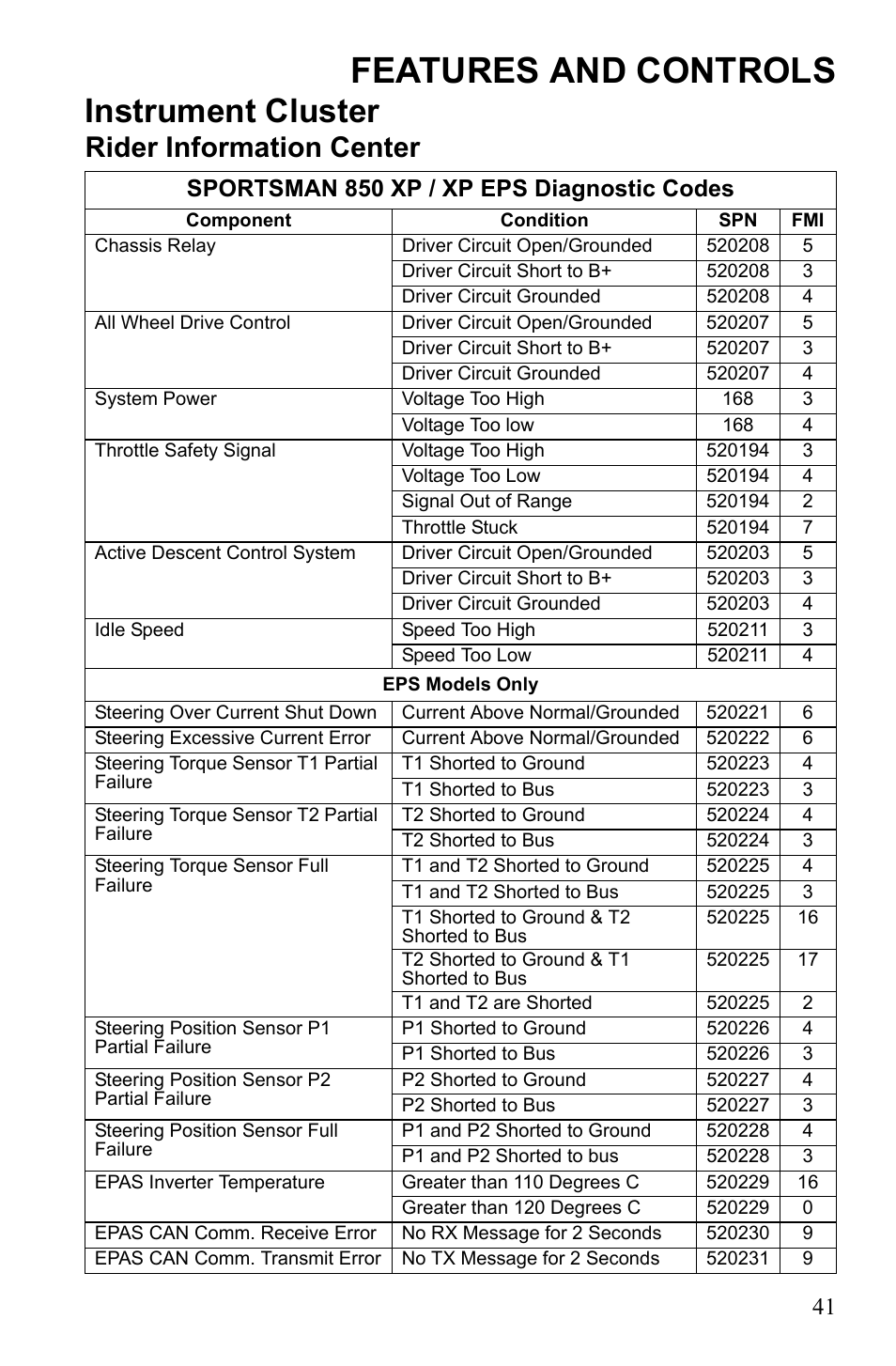 Features and controls, Instrument cluster, Rider information center | Sportsman 850 xp / xp eps diagnostic codes | Polaris Sportsman 550 XP User Manual | Page 44 / 137