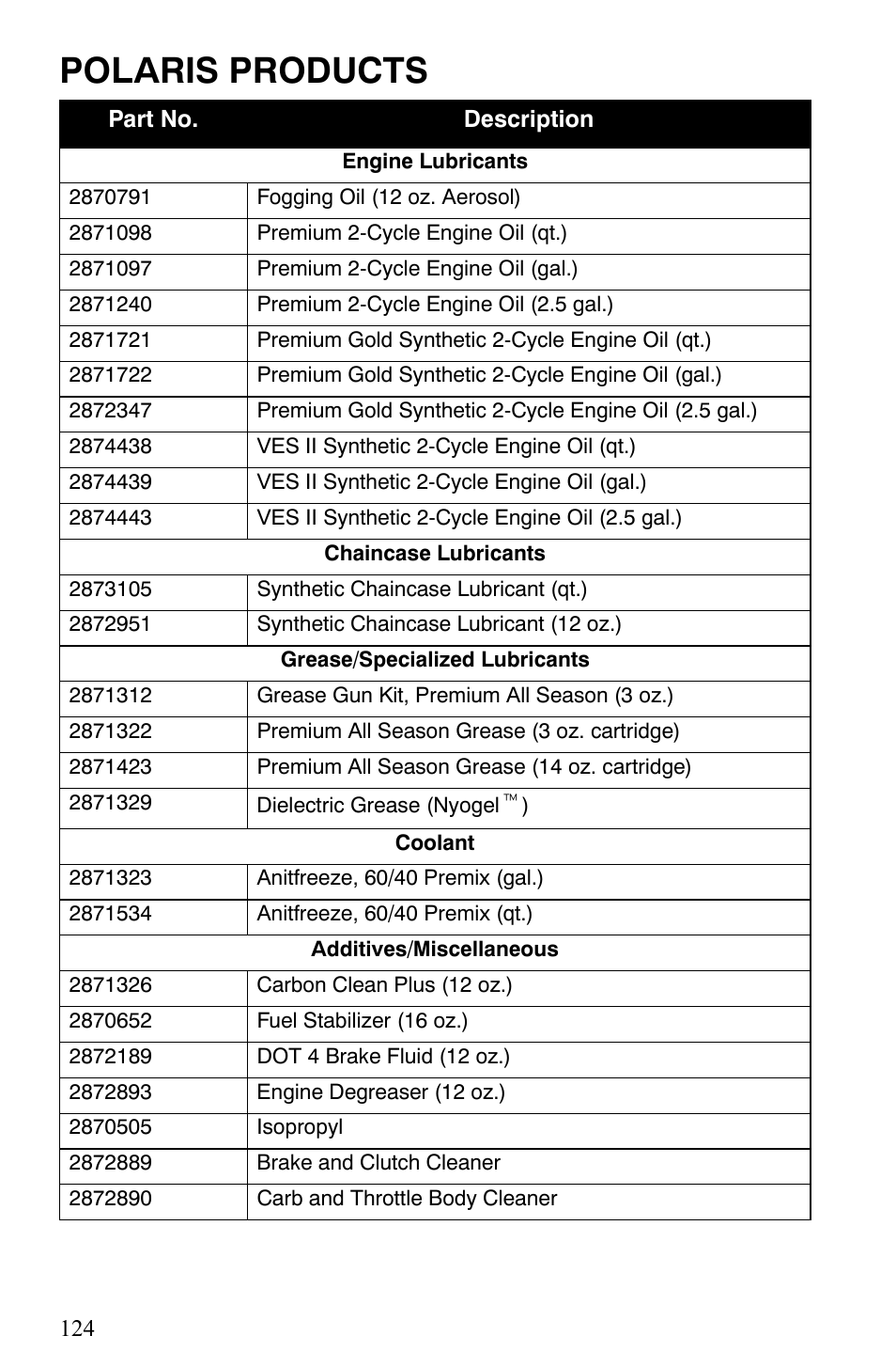 Polaris products | Polaris 600 Fusion User Manual | Page 127 / 145