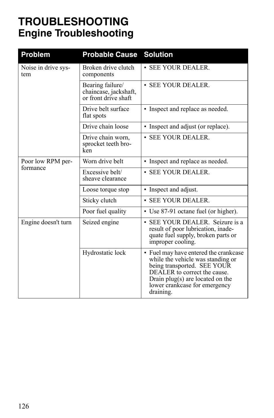 Troubleshooting, Engine troubleshooting | Polaris 600 Fusion User Manual | Page 129 / 145