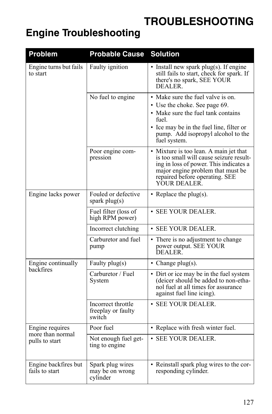 Troubleshooting, Engine troubleshooting | Polaris 600 Fusion User Manual | Page 130 / 145