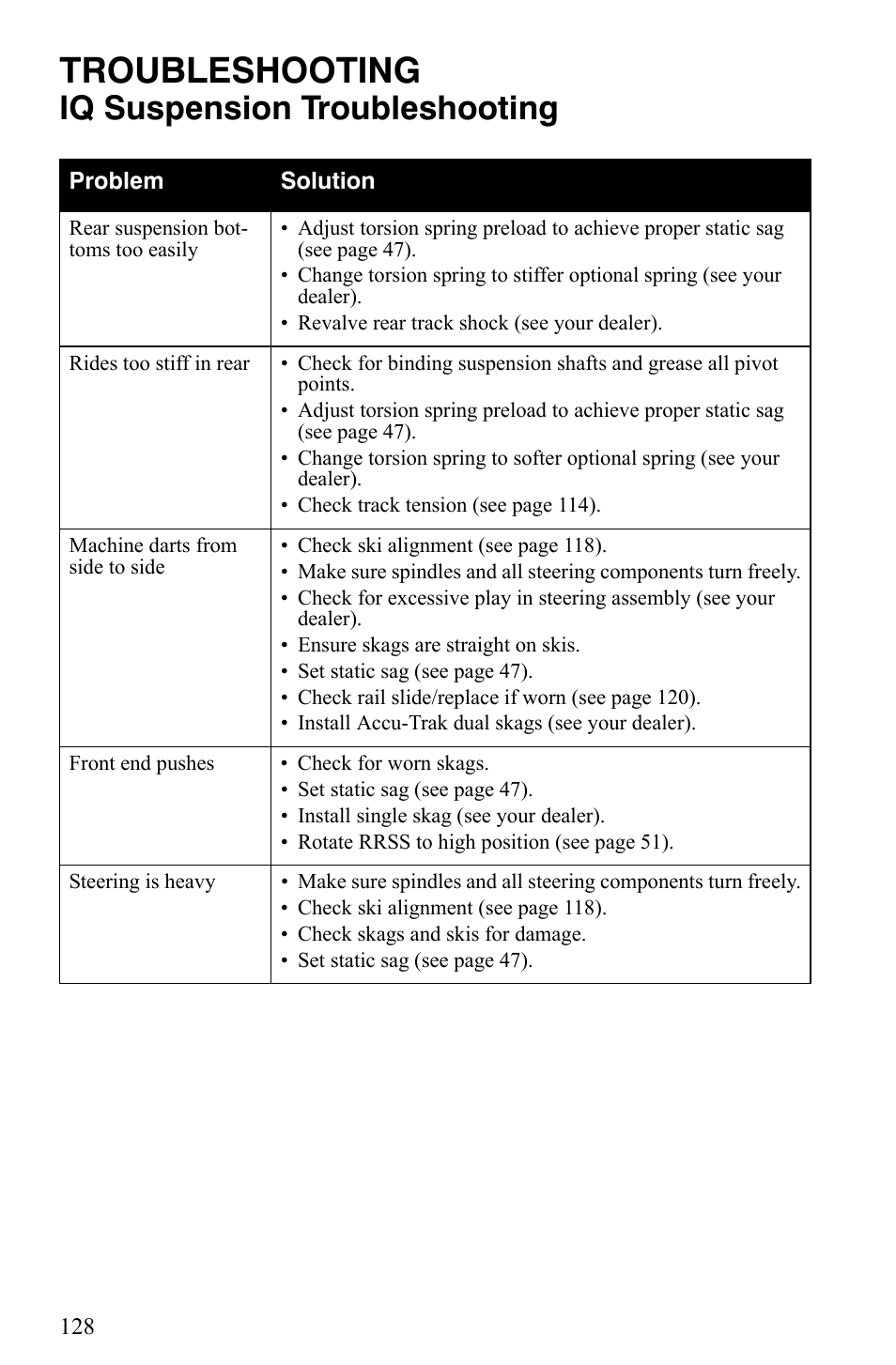 Troubleshooting, Iq suspension troubleshooting | Polaris 600 Fusion User Manual | Page 131 / 145