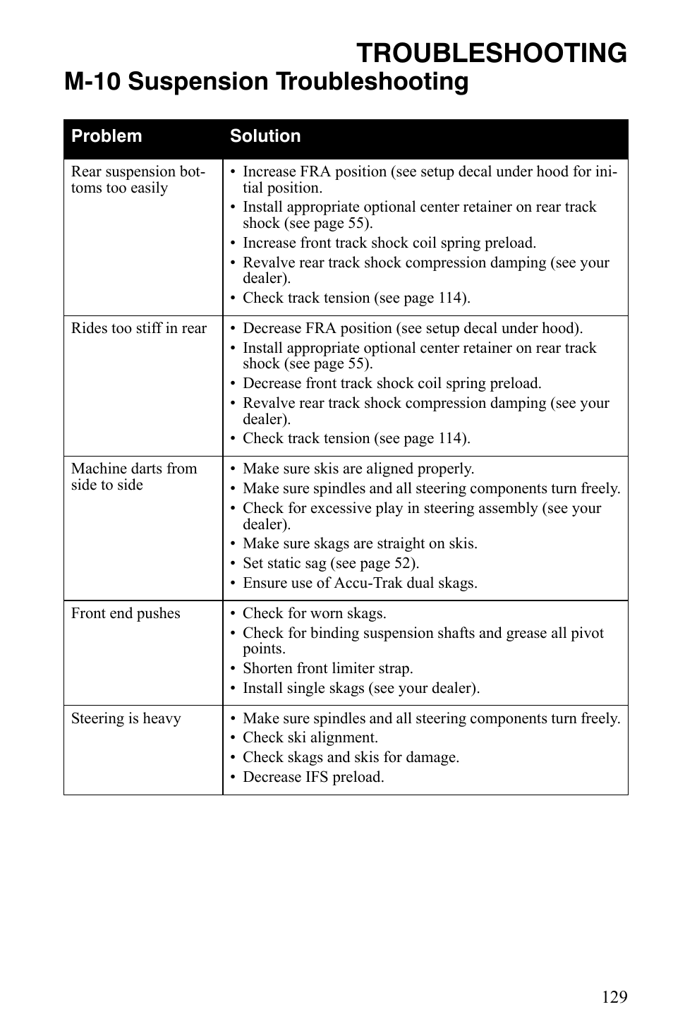 Troubleshooting, M-10 suspension troubleshooting | Polaris 600 Fusion User Manual | Page 132 / 145