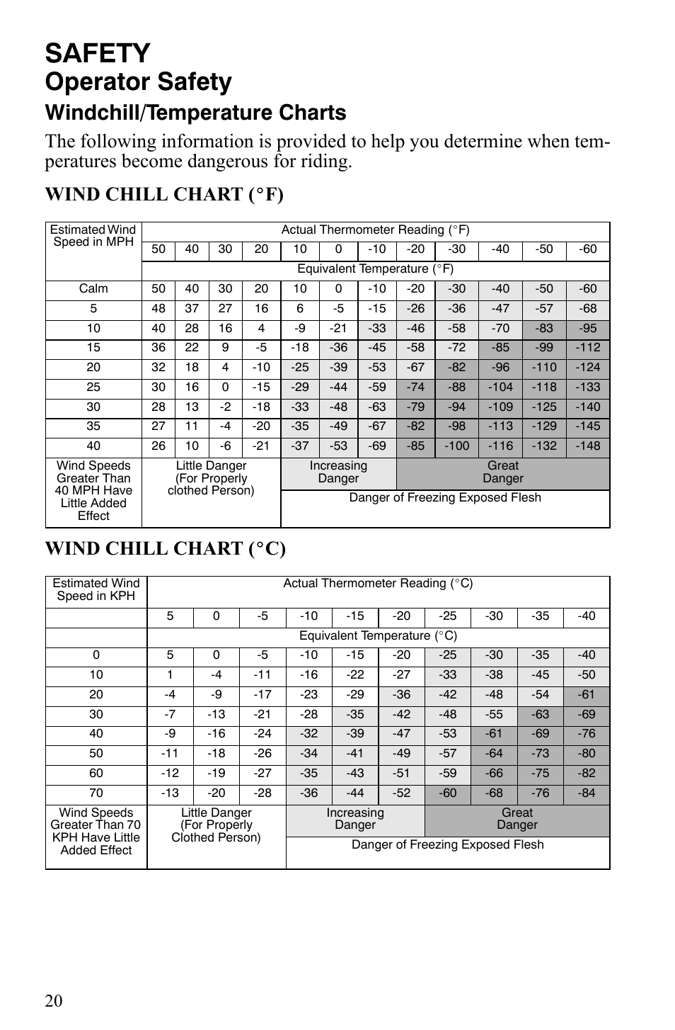 Safety, Operator safety, Windchill/temperature charts | Polaris 600 Fusion User Manual | Page 23 / 145