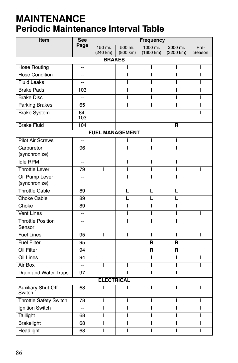 Maintenance, Periodic maintenance interval table | Polaris 600 Fusion User Manual | Page 89 / 145