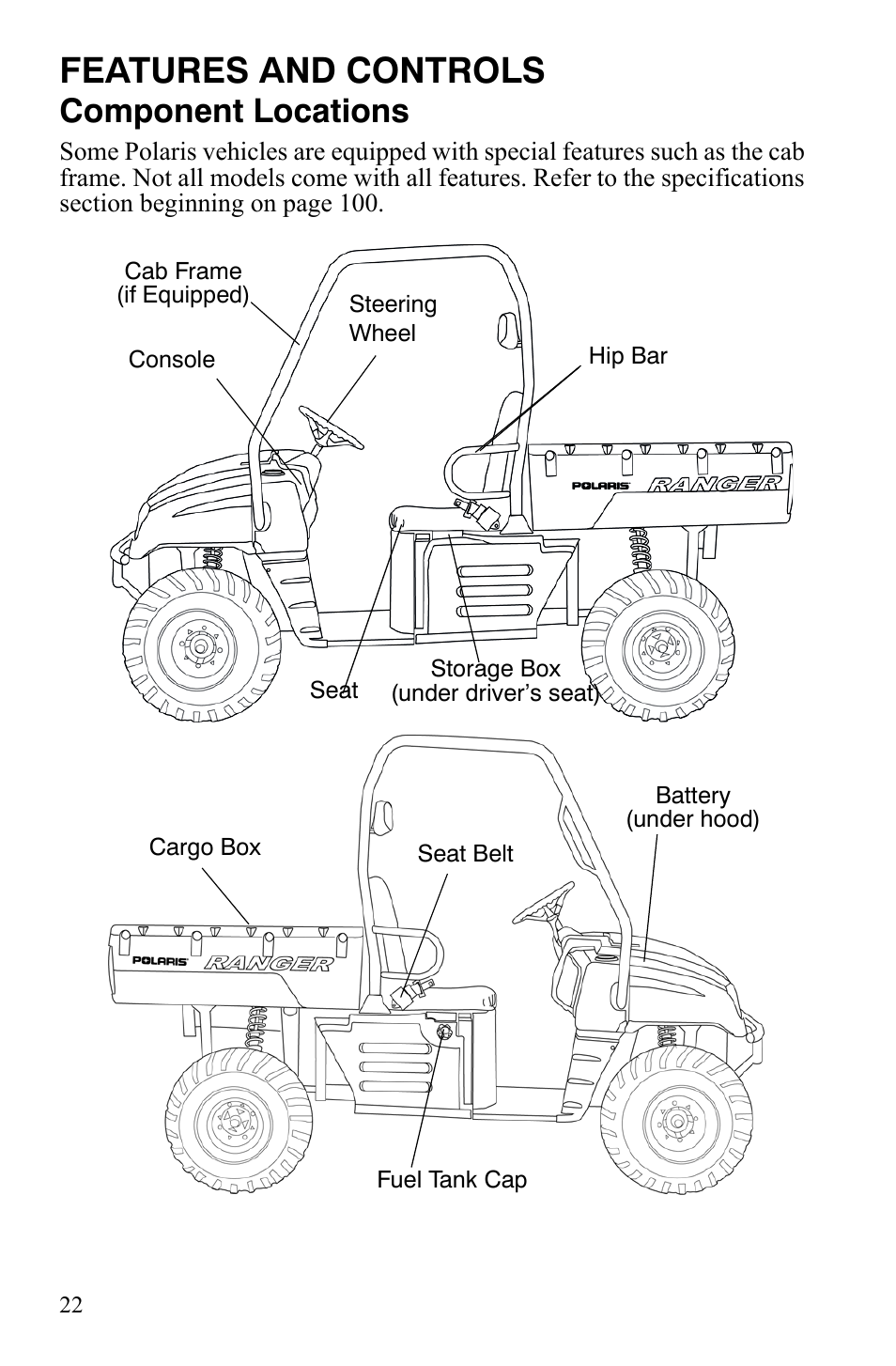 Features and controls, Component locations | Polaris 4X4 500 EFI User Manual | Page 25 / 124