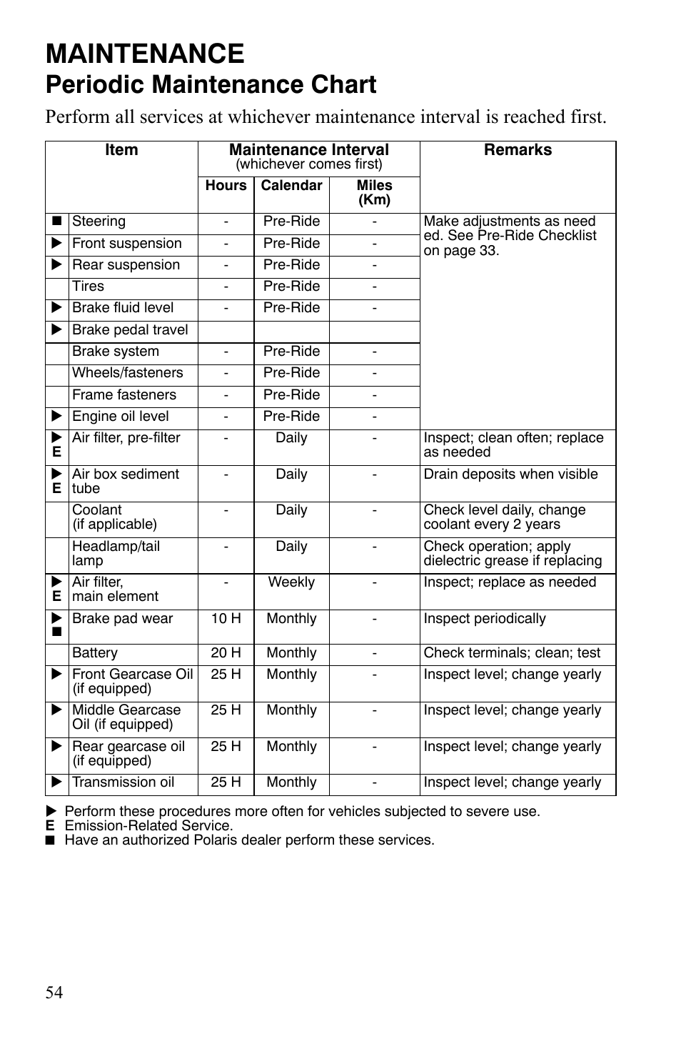 Maintenance, Periodic maintenance chart | Polaris 4X4 500 EFI User Manual | Page 57 / 124