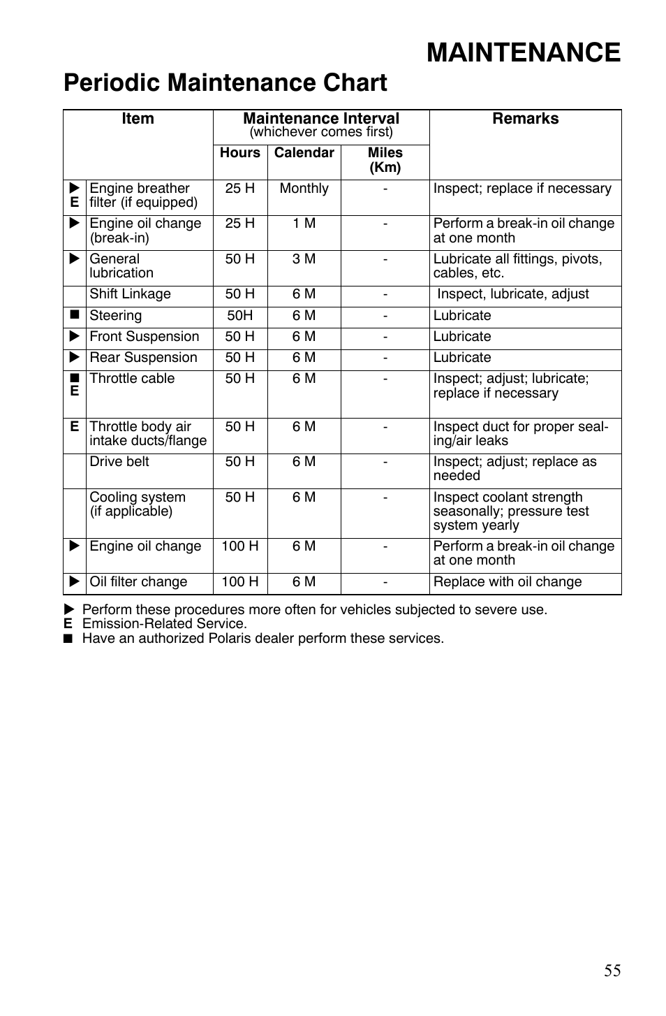 Maintenance, Periodic maintenance chart | Polaris 4X4 500 EFI User Manual | Page 58 / 124