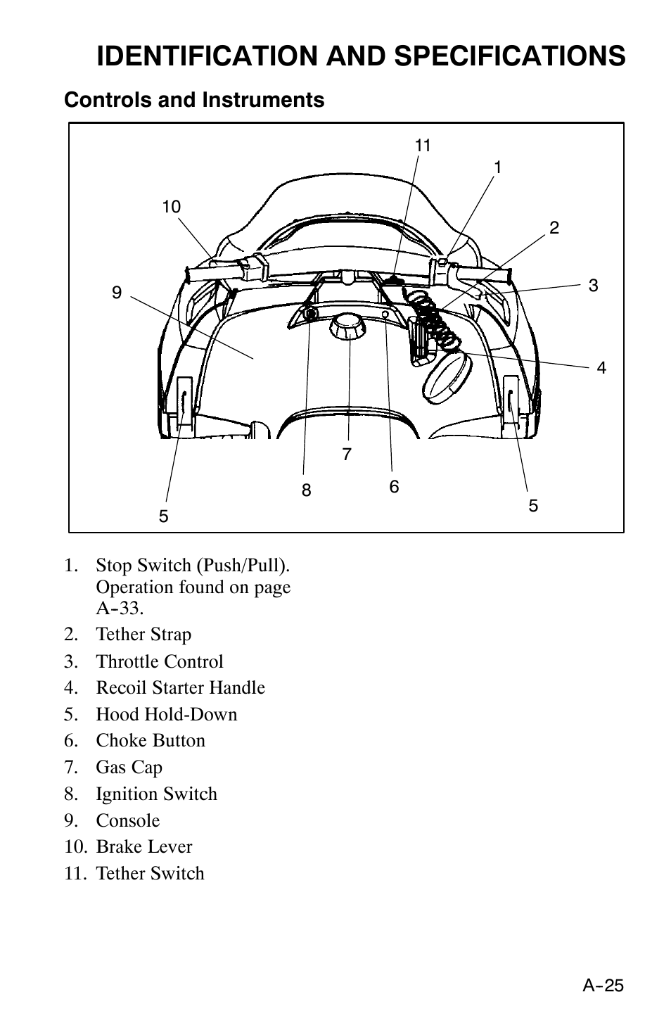 Identification and specifications, Controls and instruments | Polaris 120 XC SP User Manual | Page 44 / 98