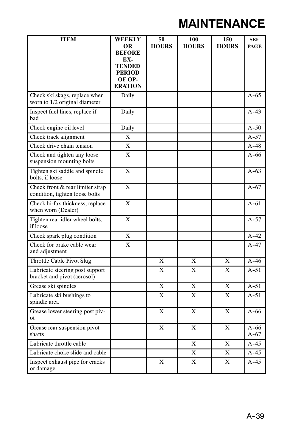 Maintenance | Polaris 120 XC SP User Manual | Page 58 / 98