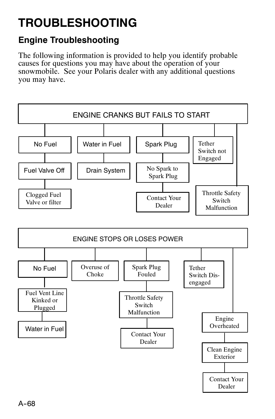 Troubleshooting, Engine troubleshooting | Polaris 120 XC SP User Manual | Page 87 / 98