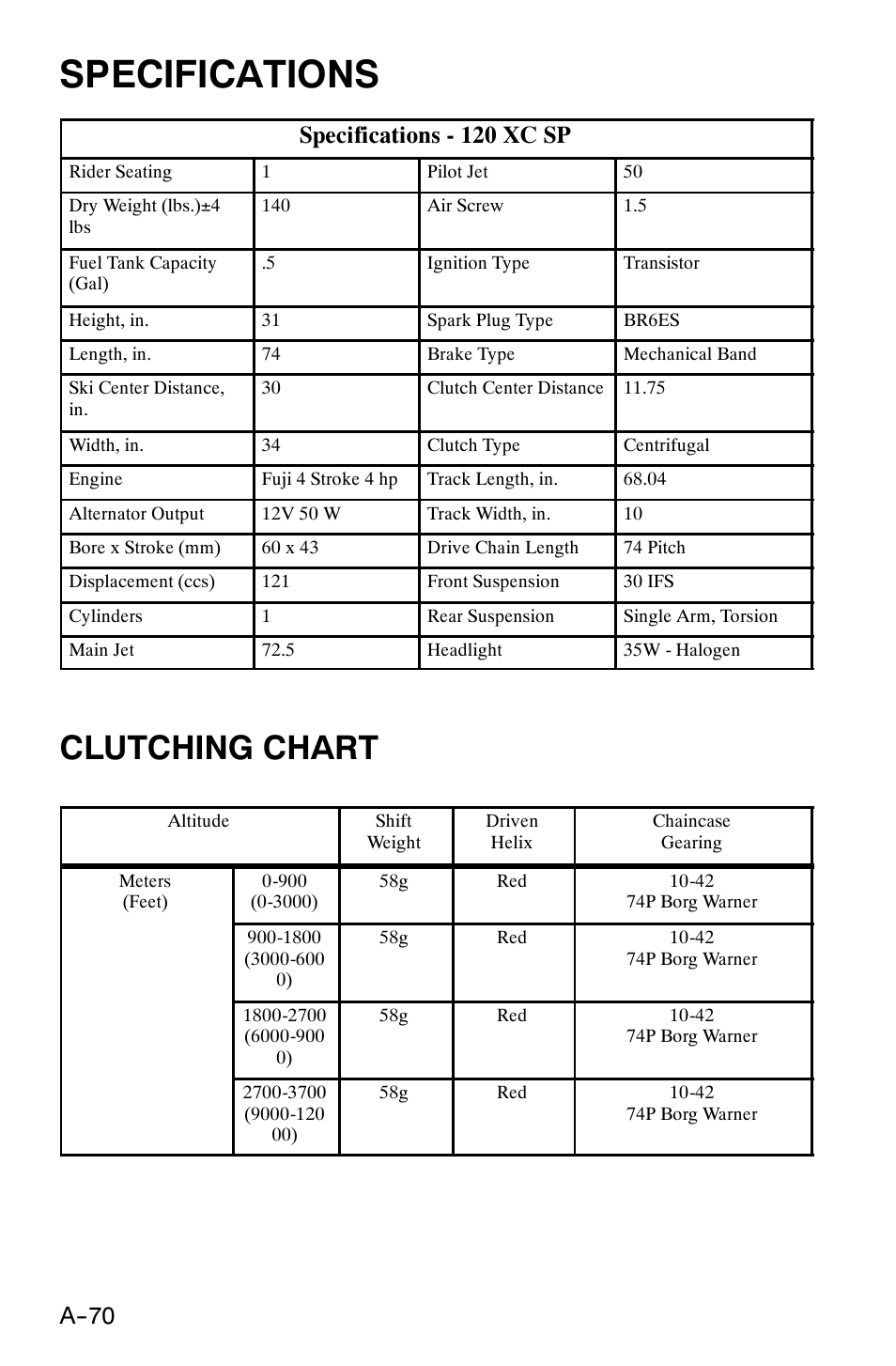 Specifications, Clutching chart, Specifications - 120 xc sp | Polaris 120 XC SP User Manual | Page 89 / 98