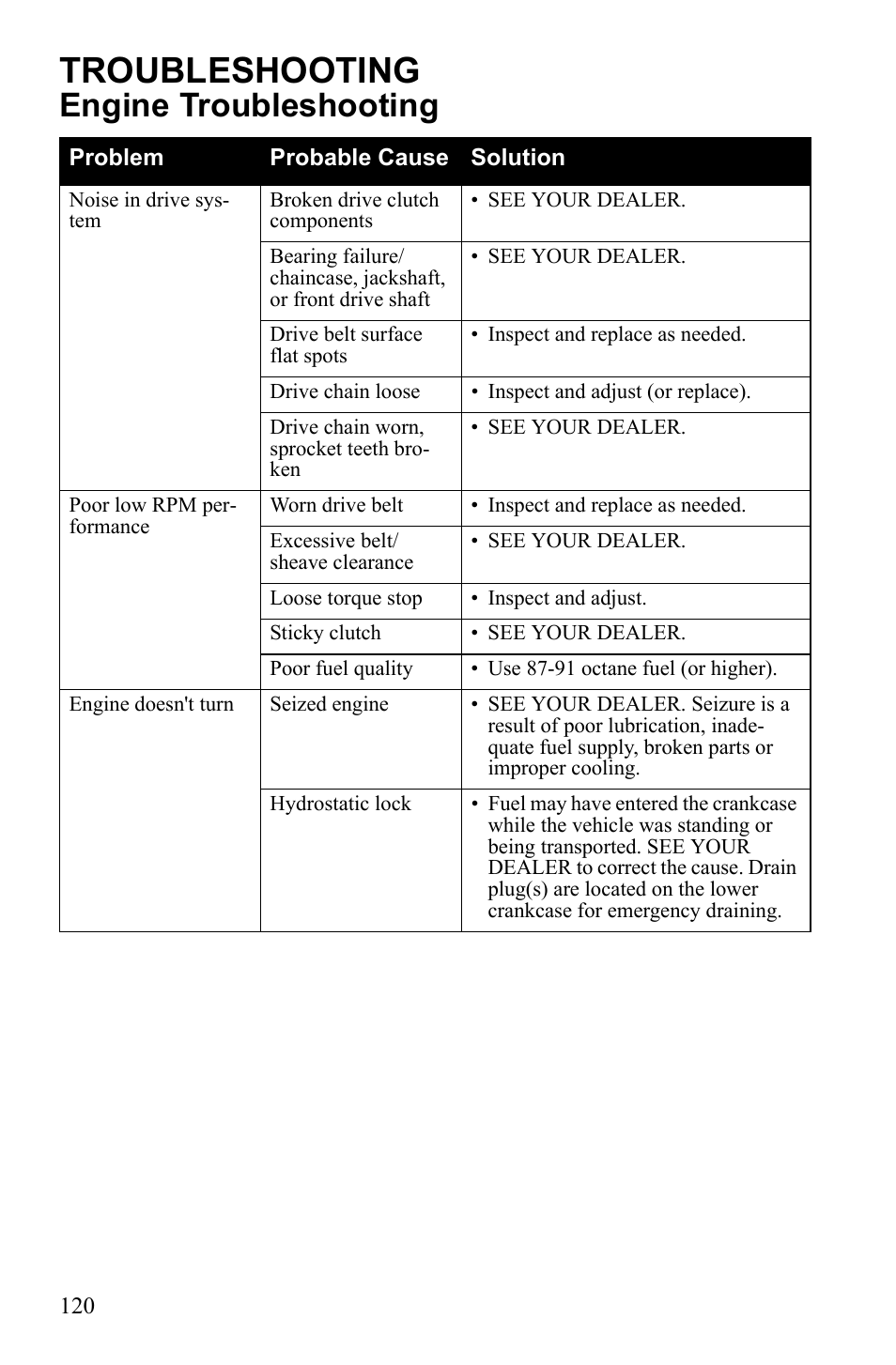 Troubleshooting, Engine troubleshooting | Polaris 600 IQ Touring User Manual | Page 123 / 141