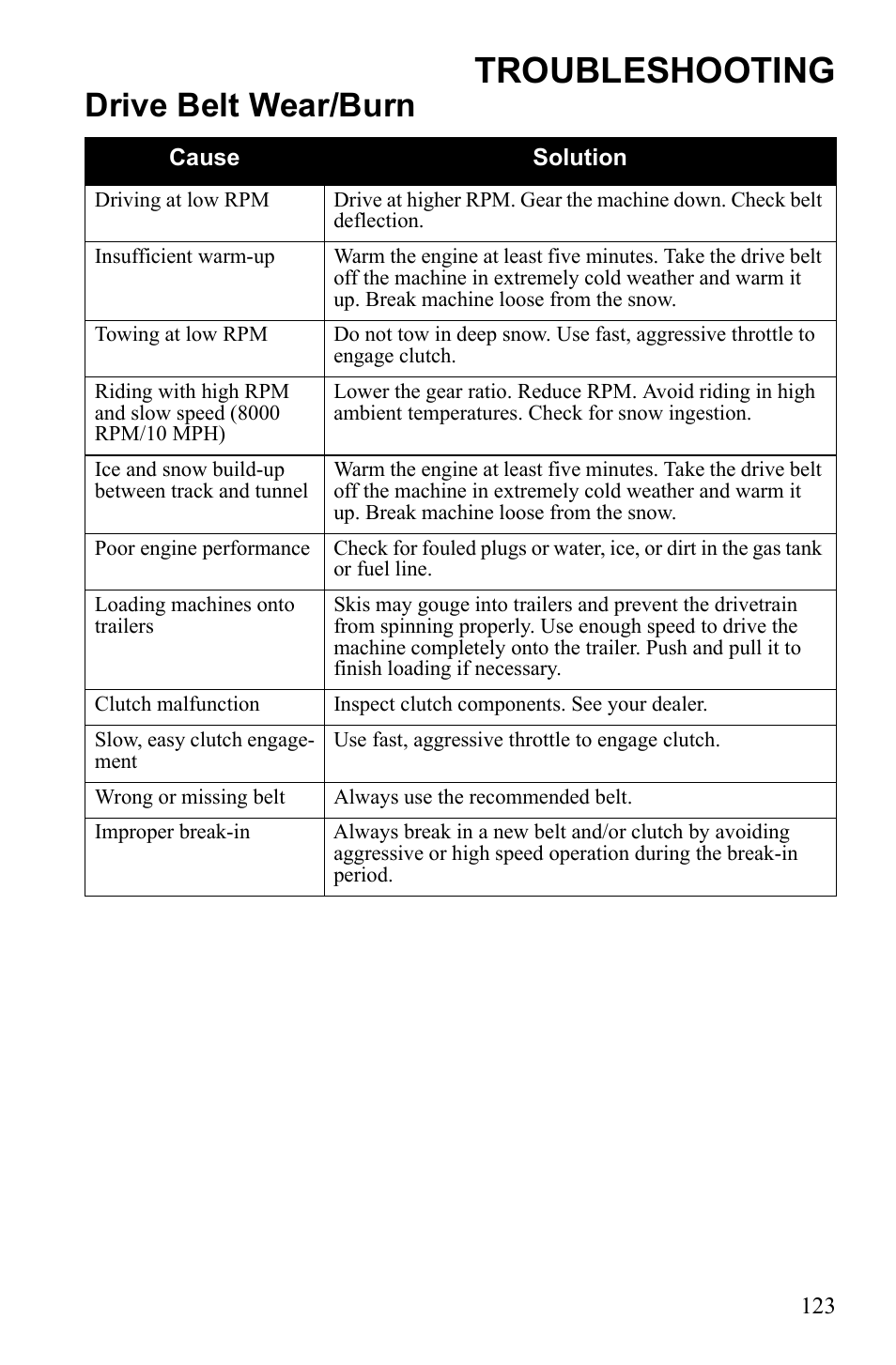 Troubleshooting, Drive belt wear/burn | Polaris 600 IQ Touring User Manual | Page 126 / 141