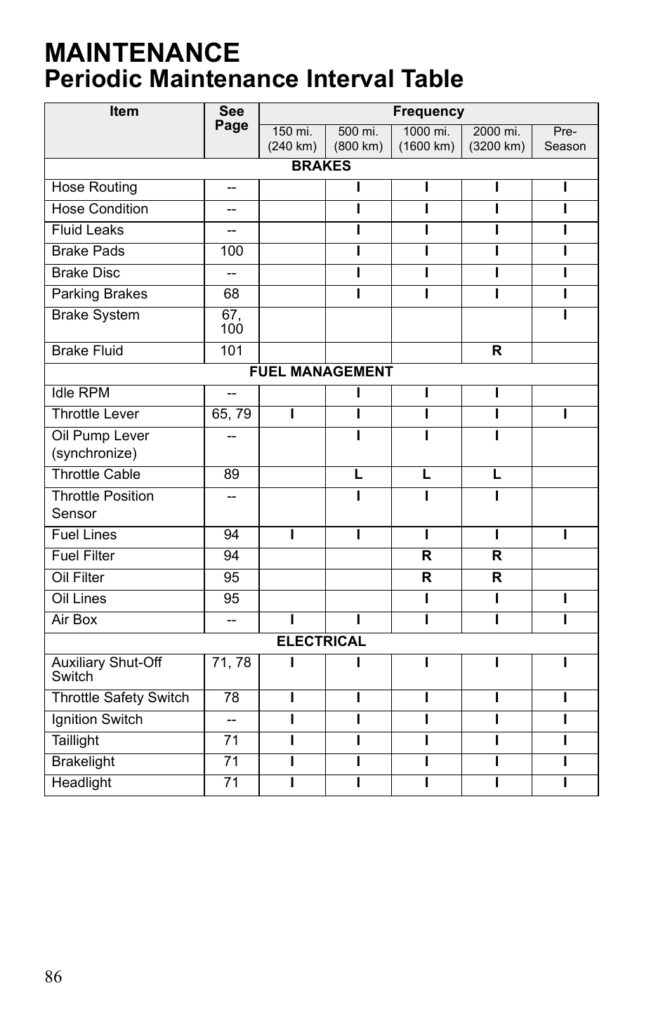Maintenance, Periodic maintenance interval table | Polaris 600 IQ Touring User Manual | Page 89 / 141