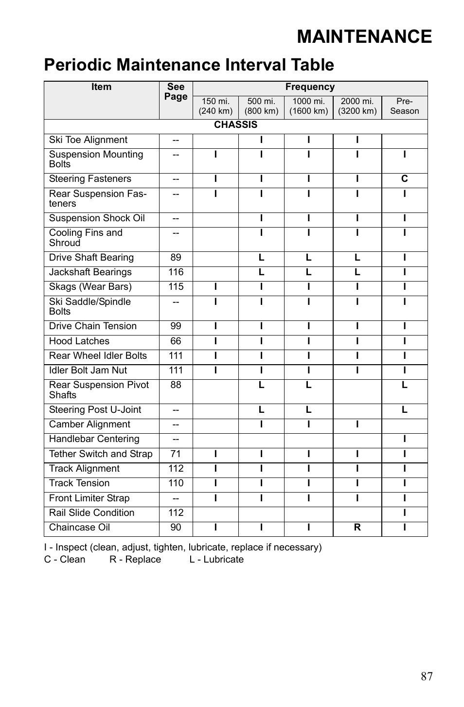 Maintenance, Periodic maintenance interval table | Polaris 600 IQ Touring User Manual | Page 90 / 141
