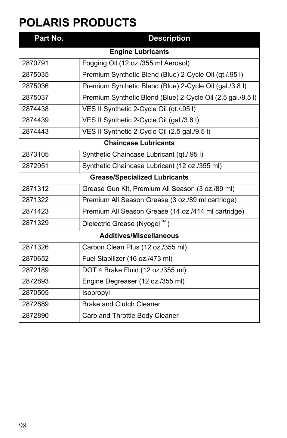 Polaris products | Polaris 500 IQ Shift User Manual | Page 101 / 121