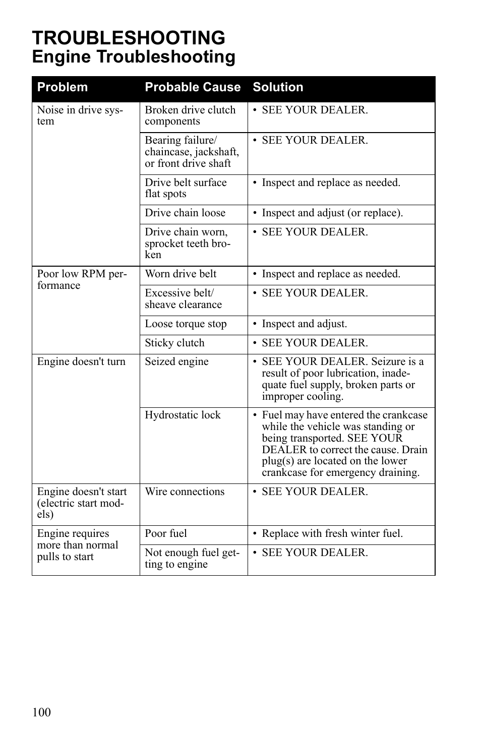 Troubleshooting, Engine troubleshooting | Polaris 500 IQ Shift User Manual | Page 103 / 121