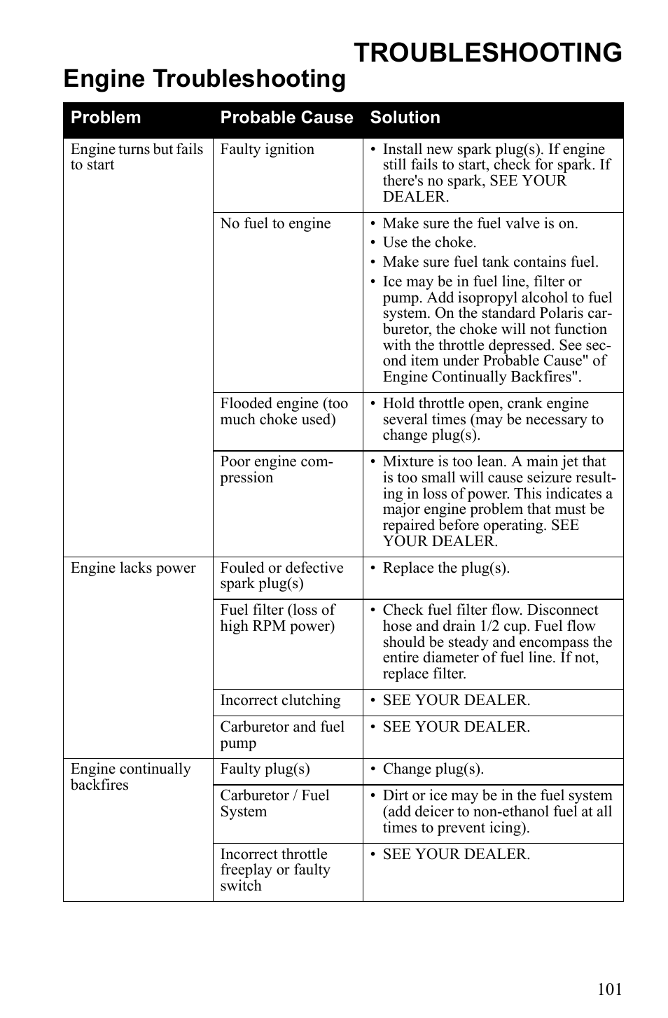 Troubleshooting, Engine troubleshooting | Polaris 500 IQ Shift User Manual | Page 104 / 121