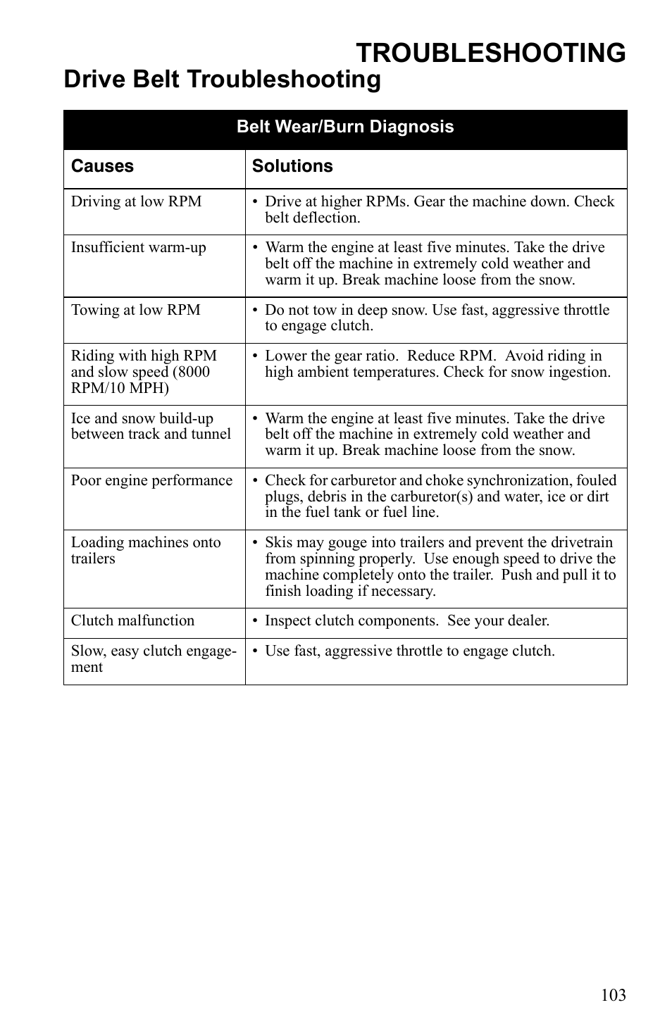 Troubleshooting, Drive belt troubleshooting | Polaris 500 IQ Shift User Manual | Page 106 / 121