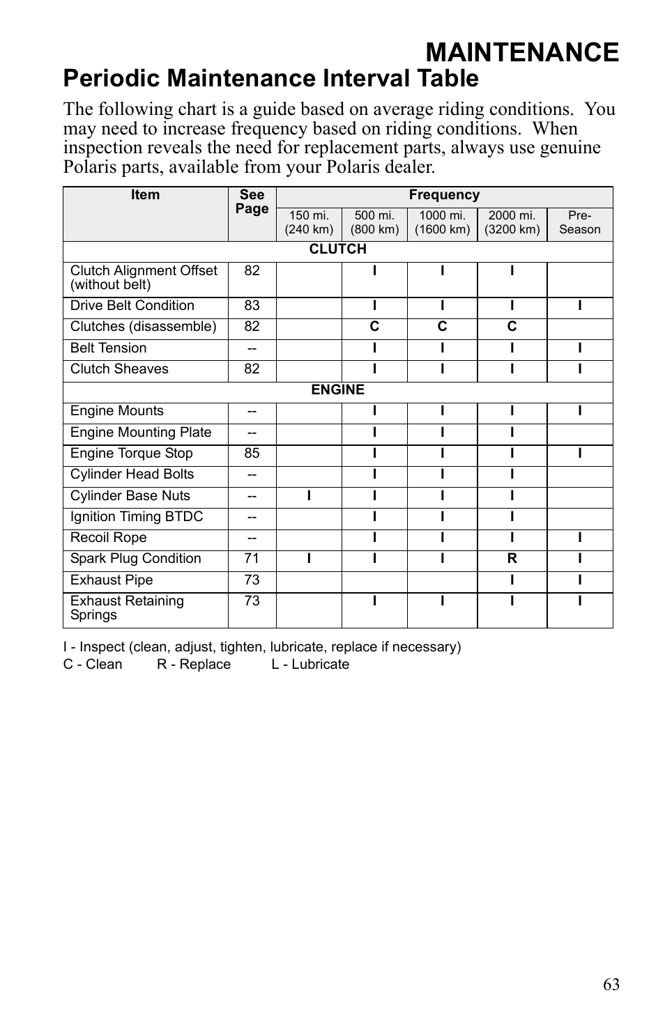 Maintenance, Periodic maintenance interval table | Polaris 500 IQ Shift User Manual | Page 66 / 121