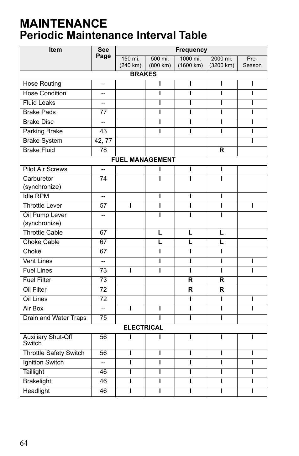 Maintenance, Periodic maintenance interval table | Polaris 500 IQ Shift User Manual | Page 67 / 121