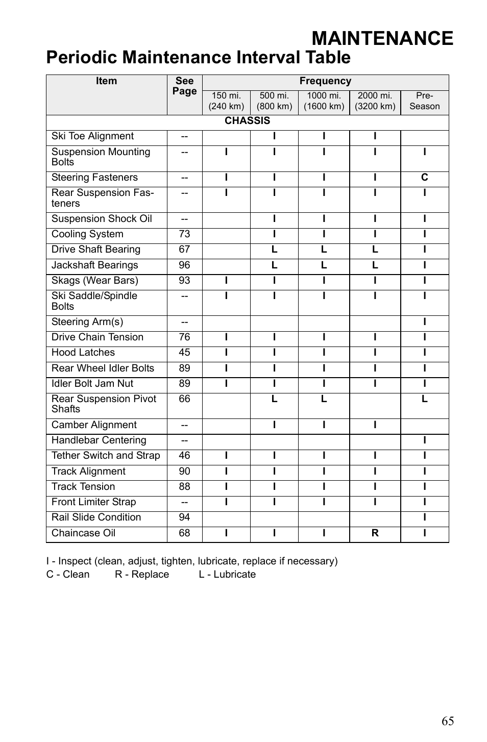 Maintenance, Periodic maintenance interval table | Polaris 500 IQ Shift User Manual | Page 68 / 121