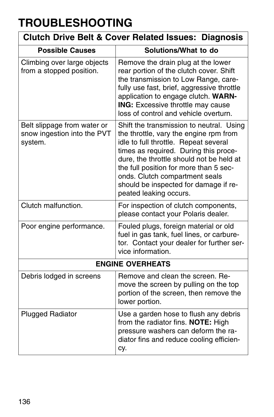 Troubleshooting | Polaris Sprotsman 700 User Manual | Page 138 / 148