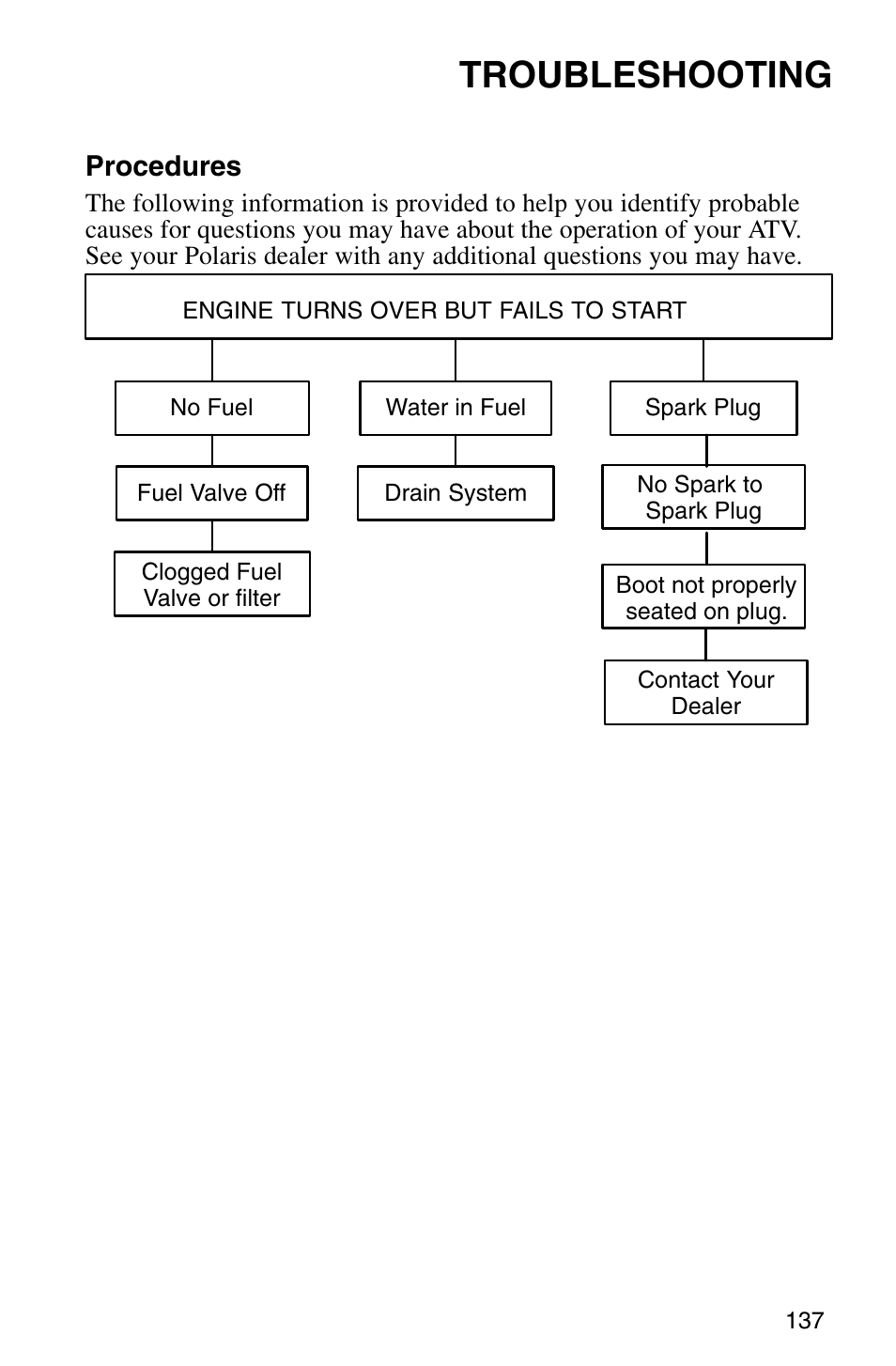 Troubleshooting, Procedures | Polaris Sprotsman 700 User Manual | Page 139 / 148