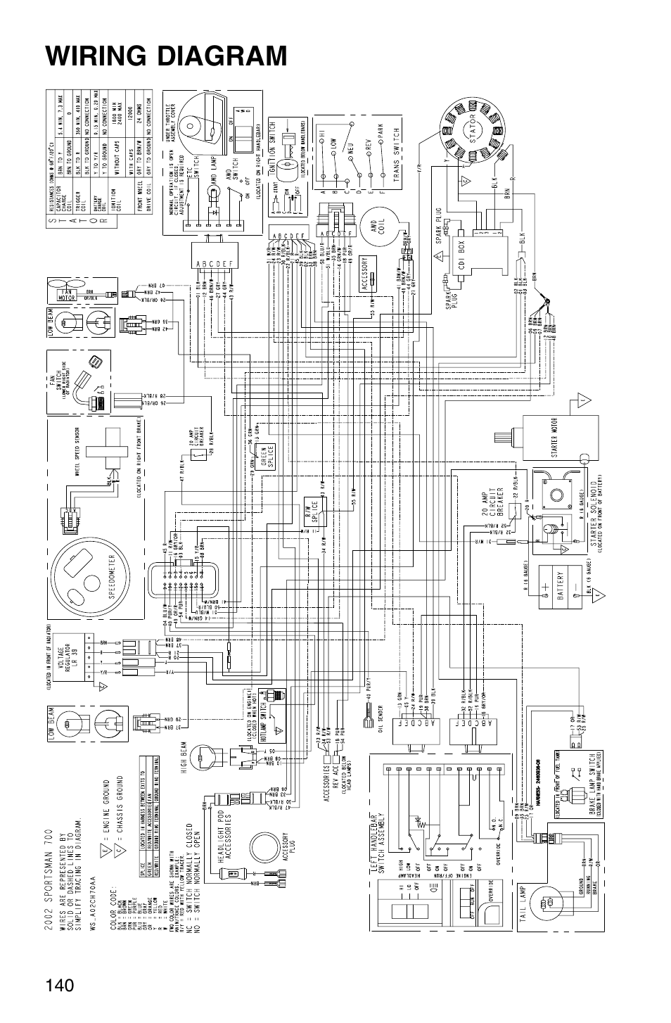 Wiring diagram | Polaris Sprotsman 700 User Manual | Page 142 / 148