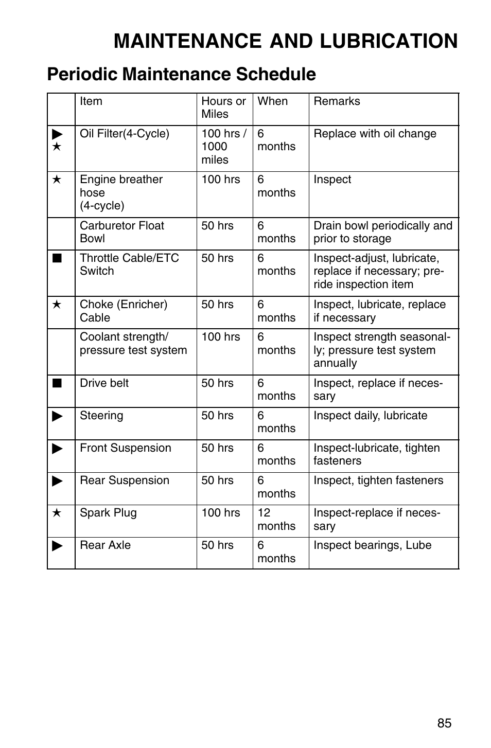 Maintenance and lubrication, Periodic maintenance schedule | Polaris Sprotsman 700 User Manual | Page 87 / 148