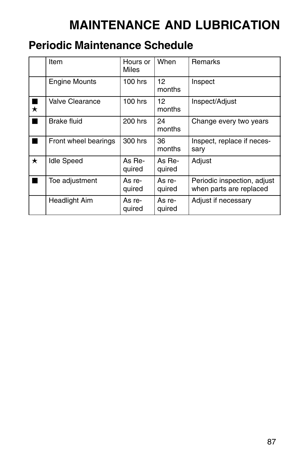Maintenance and lubrication, Periodic maintenance schedule | Polaris Sprotsman 700 User Manual | Page 89 / 148