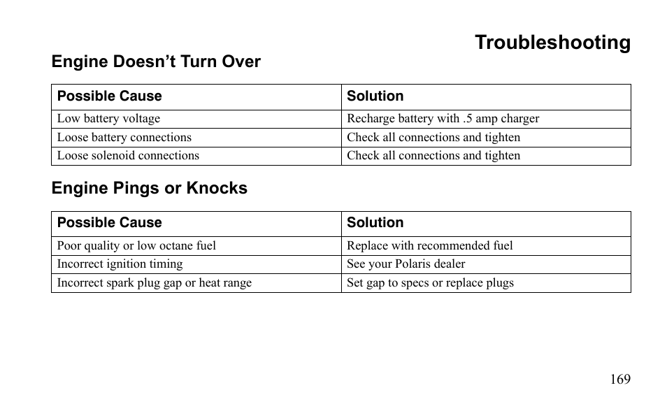 Troubleshooting, Engine doesn’t turn over engine pings or knocks | Polaris Sportsman 9922475 User Manual | Page 172 / 199