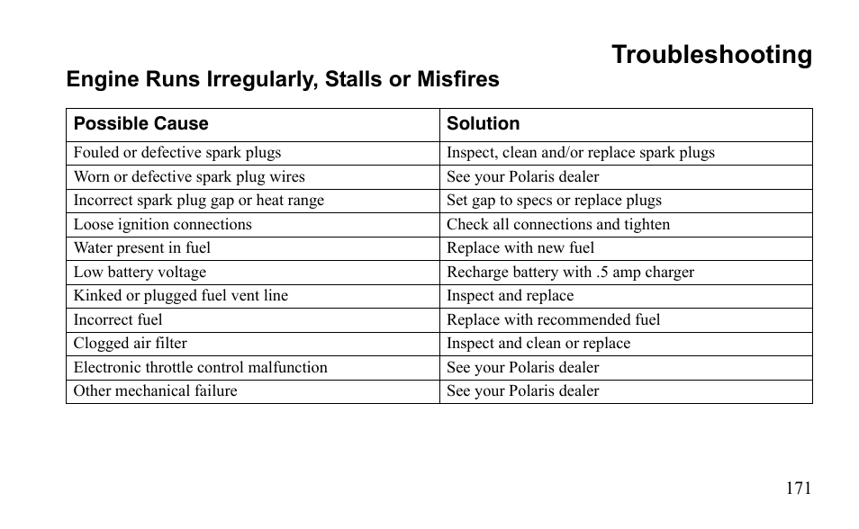 Troubleshooting, Engine runs irregularly, stalls or misfires | Polaris Sportsman 9922475 User Manual | Page 174 / 199