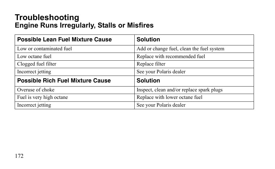 Troubleshooting, Engine runs irregularly, stalls or misfires | Polaris Sportsman 9922475 User Manual | Page 175 / 199