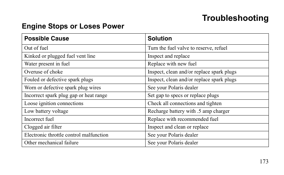 Troubleshooting, Engine stops or loses power | Polaris Sportsman 9922475 User Manual | Page 176 / 199