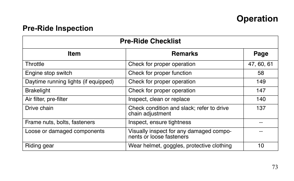 Operation, Pre-ride inspection | Polaris Sportsman 9922475 User Manual | Page 76 / 199