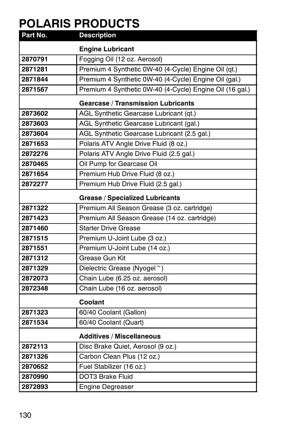 Polaris products | Polaris Magnum 330 User Manual | Page 133 / 151