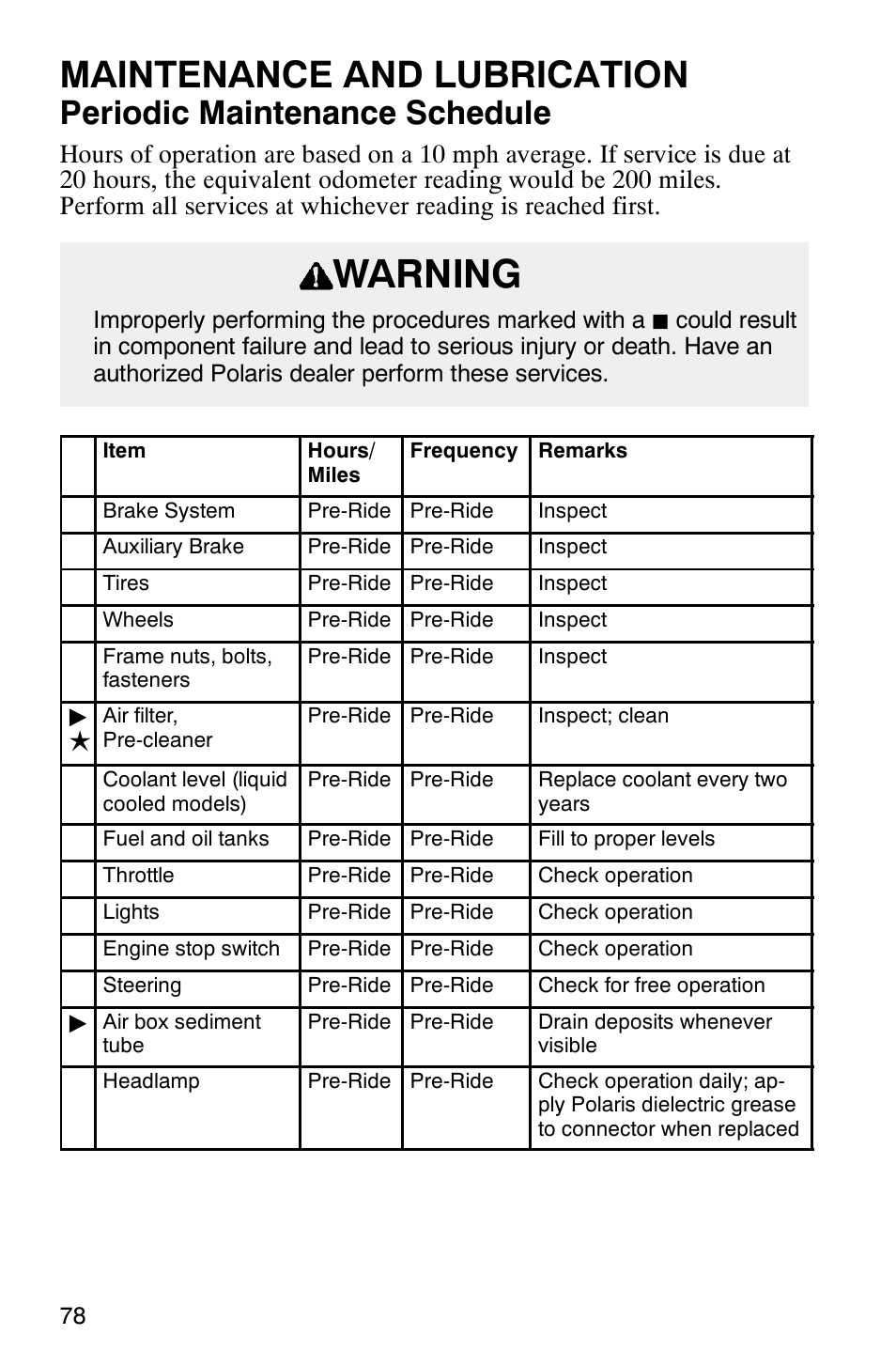 Warning, Maintenance and lubrication, Periodic maintenance schedule | Polaris Magnum 330 User Manual | Page 81 / 151