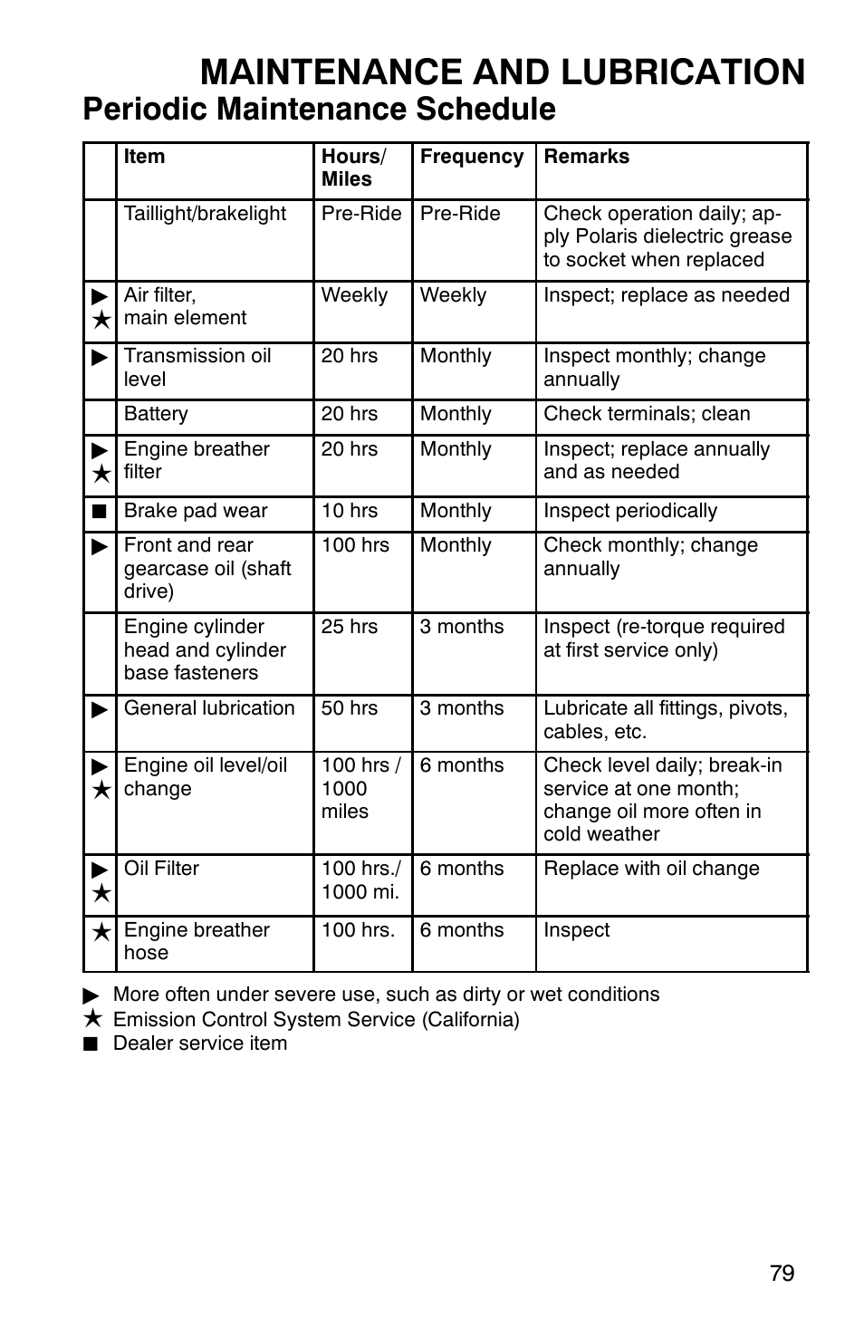 Maintenance and lubrication, Periodic maintenance schedule | Polaris Magnum 330 User Manual | Page 82 / 151