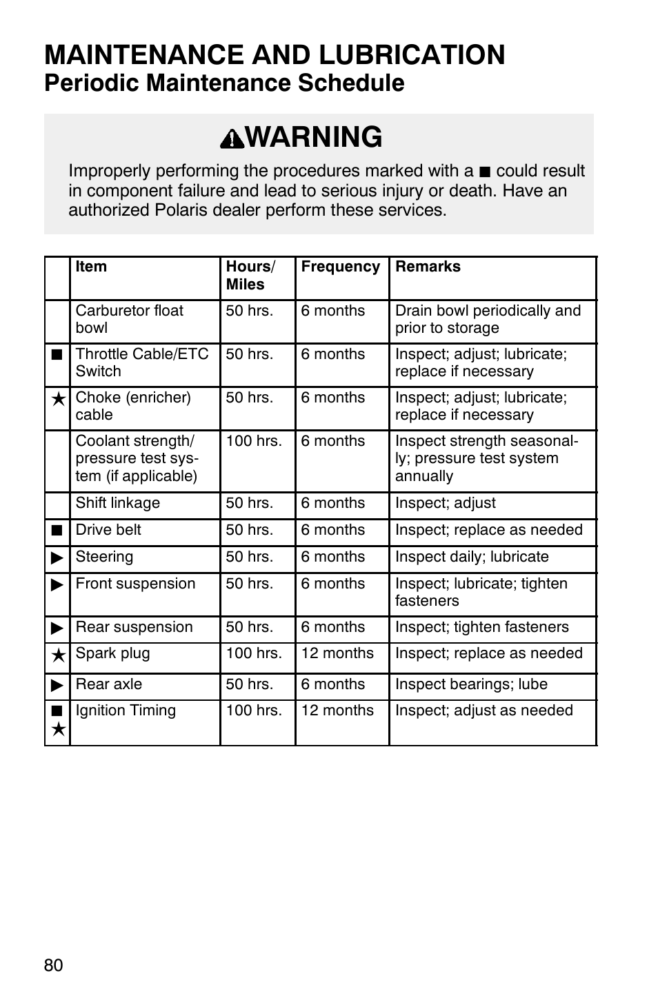 Warning, Maintenance and lubrication, Periodic maintenance schedule | Polaris Magnum 330 User Manual | Page 83 / 151