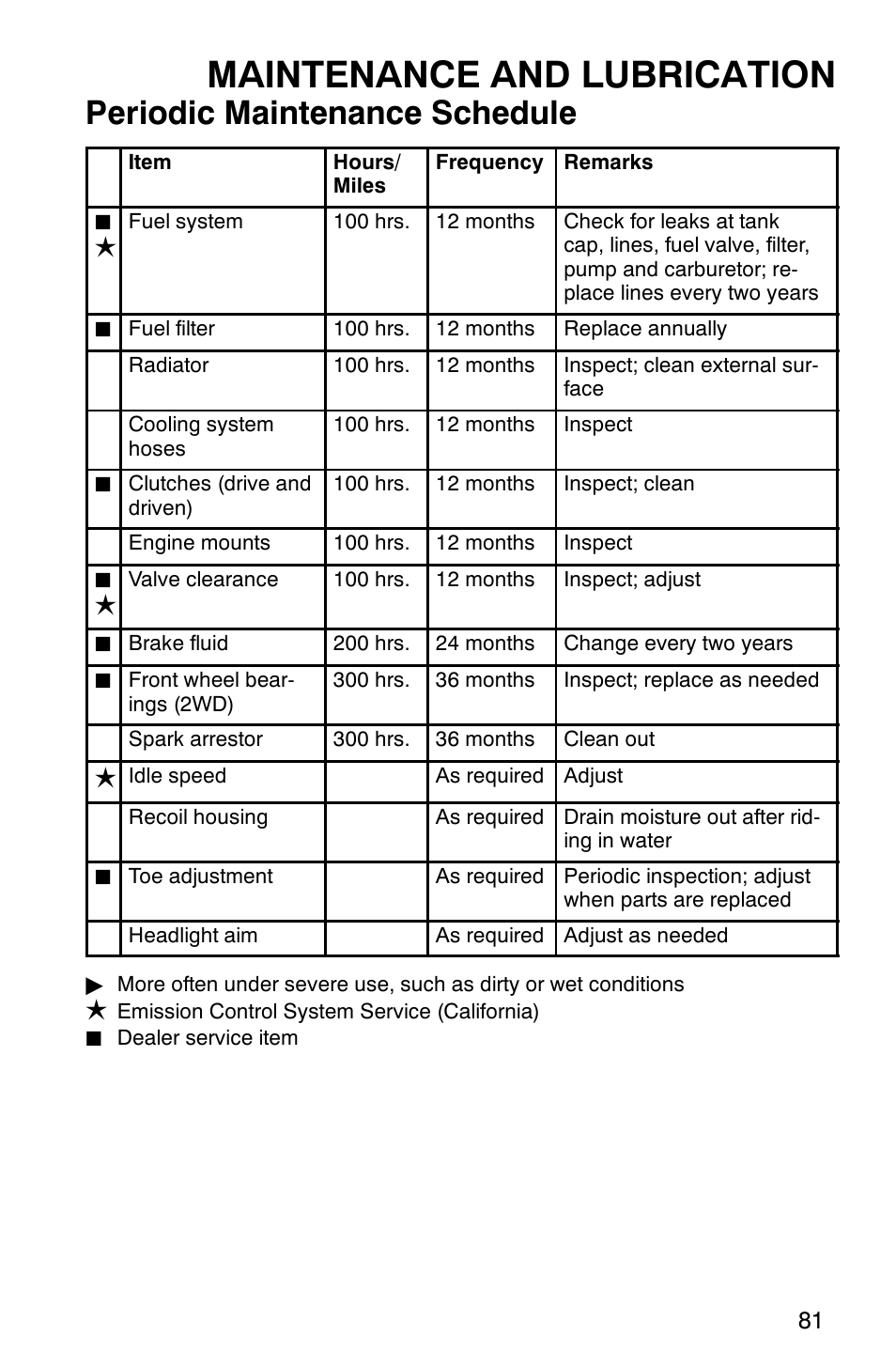 Maintenance and lubrication, Periodic maintenance schedule | Polaris Magnum 330 User Manual | Page 84 / 151