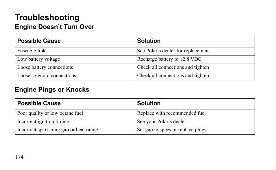 Troubleshooting | Polaris Outlaw 9922079 User Manual | Page 177 / 203