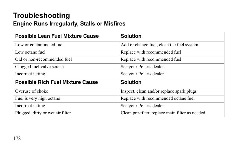 Troubleshooting | Polaris Outlaw 9922079 User Manual | Page 181 / 203