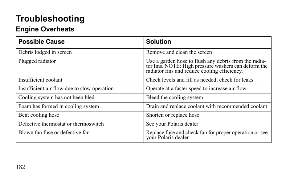 Troubleshooting | Polaris Outlaw 9922079 User Manual | Page 185 / 203