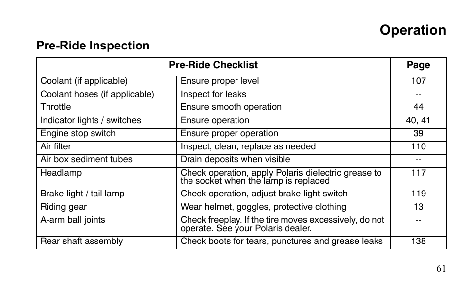 Operation, Pre-ride inspection | Polaris Outlaw 9922079 User Manual | Page 64 / 203